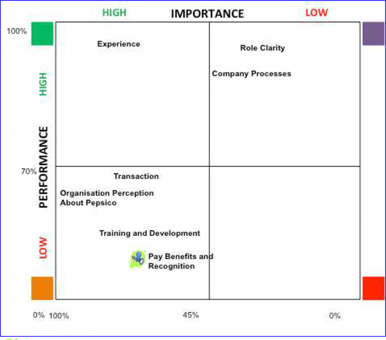 Key Driver Analysis - Prastut Consulting